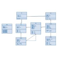 网上购物系统用例图UML