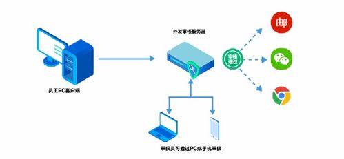 反向沙箱是什么 如何使用反向沙箱保障上网安全