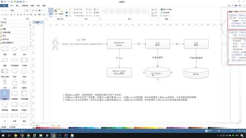 企业级实战 畅购商城springcloud 商品管理 学习目标介绍 广告表结构设计 缓存架构