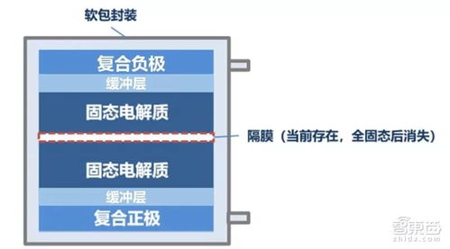 下一代动力电池深度报告,三大技术路线谁能笑到最后