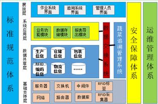 rfid方案 提供rfid解决方案,电子标签 物流解决方案 制造解决方案,交通 资产管理 防伪等rfid解决方案 rfid解决方案中心